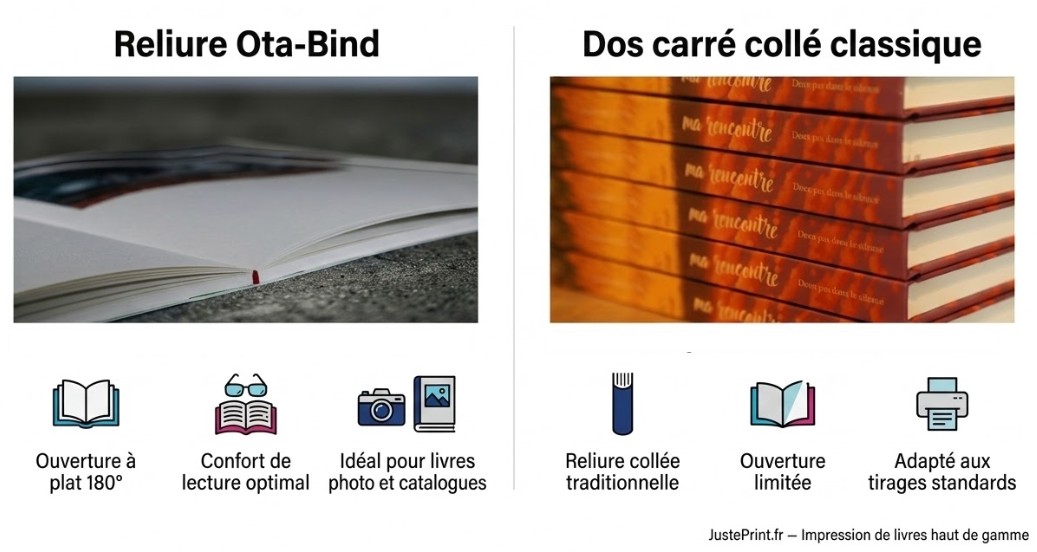 comparaison reliure otabind dos carré collé